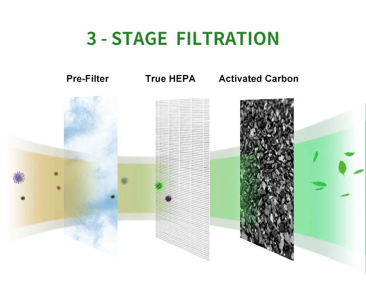 Small Air Purifier With H13 HEPA Filter, Filters 99.97% Allergens, Pollen, Dust, Humidifier Function Effective Change Dry Air 04