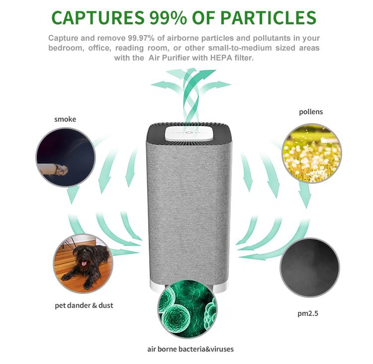 Small Air Purifier With H13 HEPA Filter, Filters 99.97% Allergens, Pollen, Dust, Humidifier Function Effective Change Dry Air 05