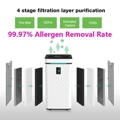 Office Air Purifier for Allergies