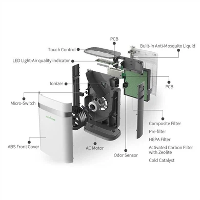 Quiet HEPA Filter Air Purifier