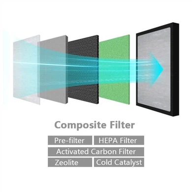 Quiet HEPA Filter Air Purifier