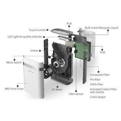 VOC Air Purifier for Pets