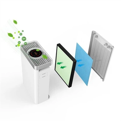 Portable Air Purifier For Home