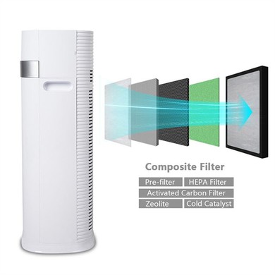 True HEPA Air Purifier