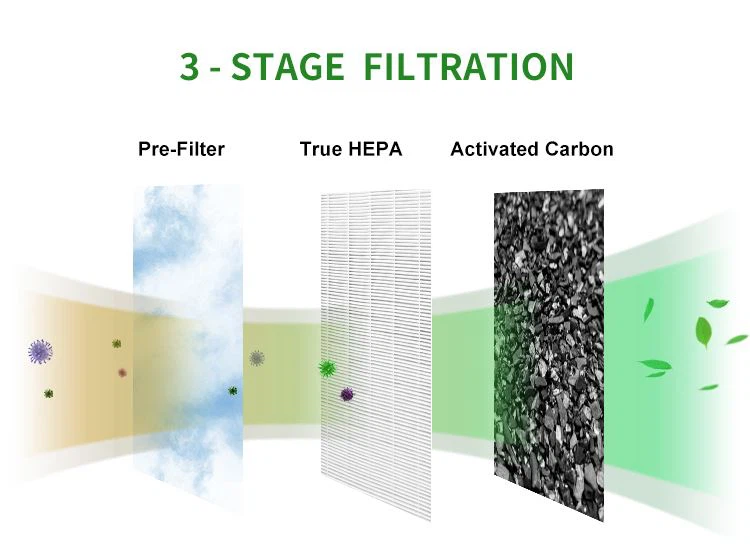 UV Air Purifier For Home 04