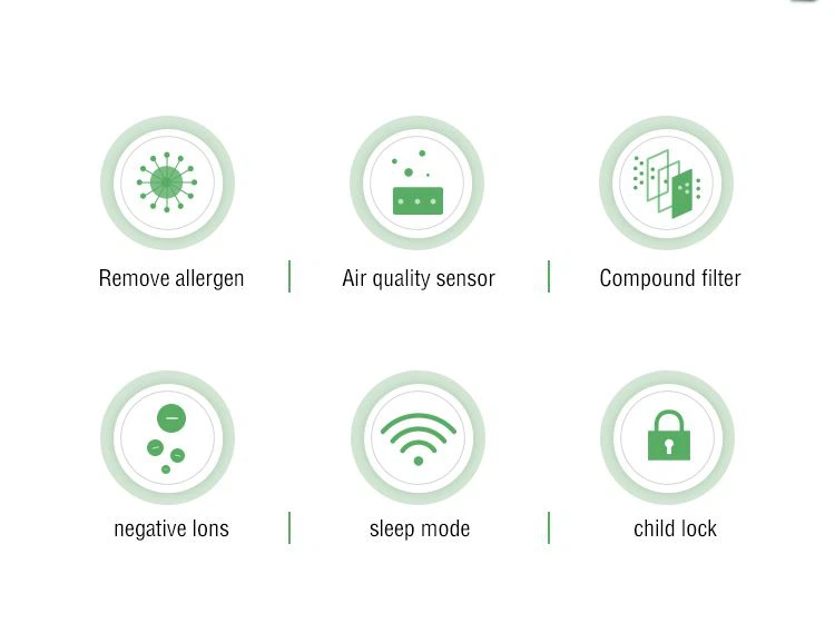 Ionic Air Purifier With H13 HEPA Filter, Filters 99.97% smoke, pollen, allergens, bacteria, molds and viruses 02