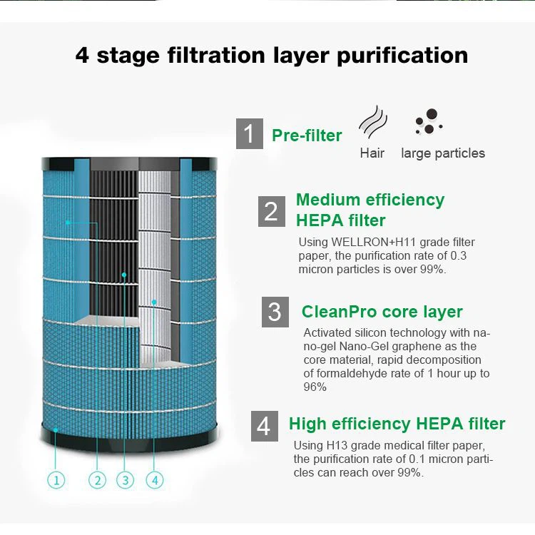 Home Air Purifier With H13 HEPA Filter, Filters 99.97% smoke, pollen, allergens, bacteria, molds and viruses 06