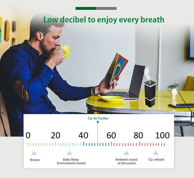 Car Air Purifier with Humidifiers and USB Line, Filters 99.97% Allergens, Pollen, Dust, Humidifier Function Effective Change Dry Air 08