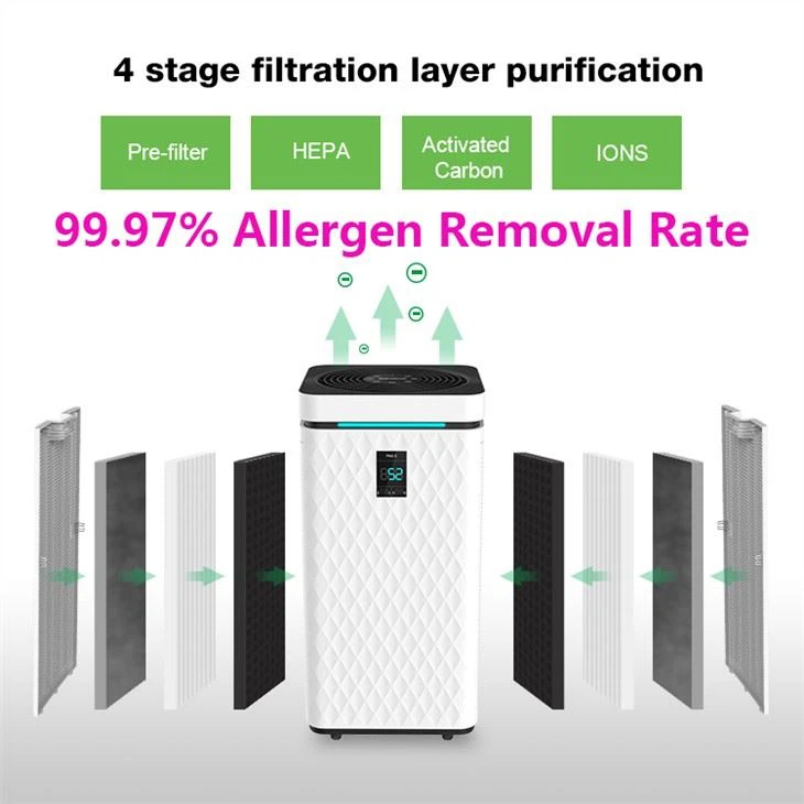 Office Air Purifier for Allergies